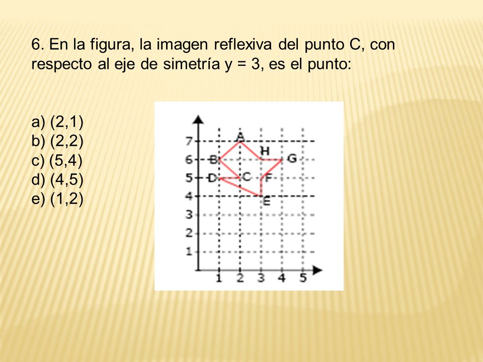 6. En la figura, la imagen reflexiva del punto C, con respecto al eje de simetría y = 3, es el punto: