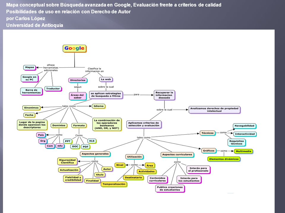 Mapa conceptual sobre Búsqueda avanzada en Google, Evaluación frente a criterios de calidad