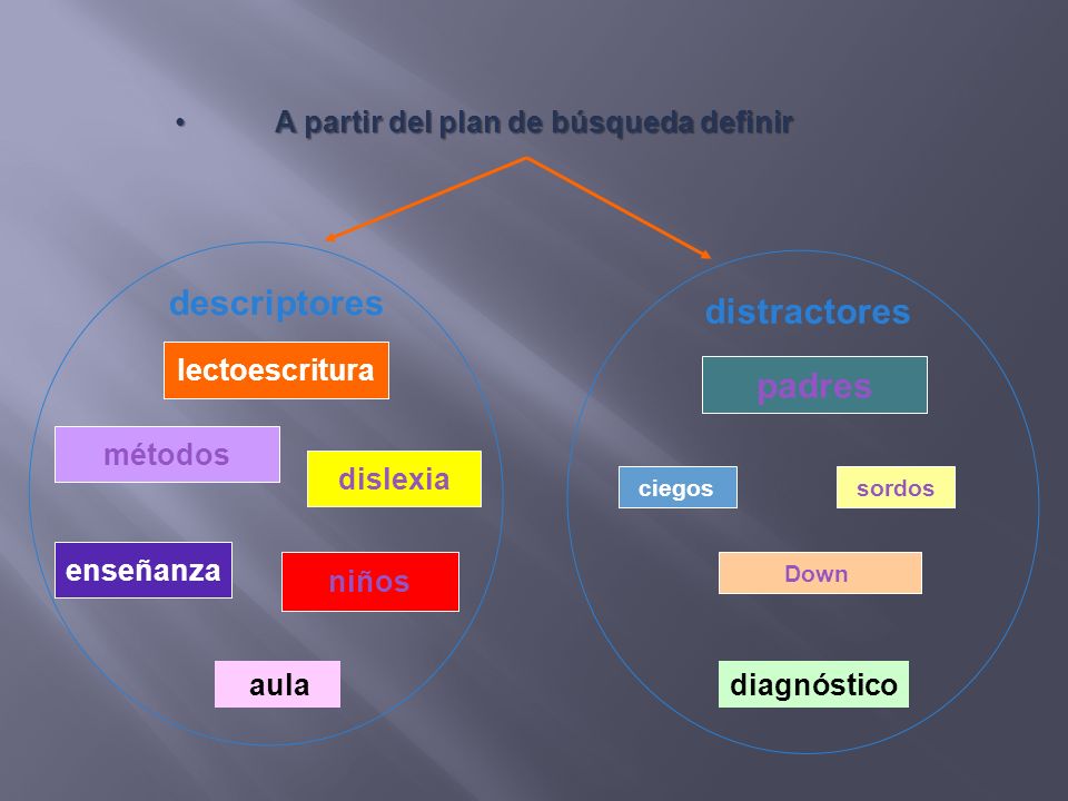 descriptores distractores padres A partir del plan de búsqueda definir
