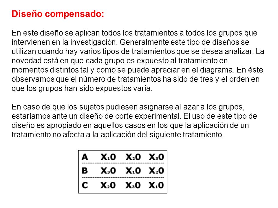 Diseño compensado: En este diseño se aplican todos los tratamientos a todos los grupos que intervienen en la investigación.