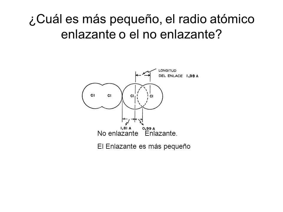 ¿Cuál es más pequeño, el radio atómico enlazante o el no enlazante
