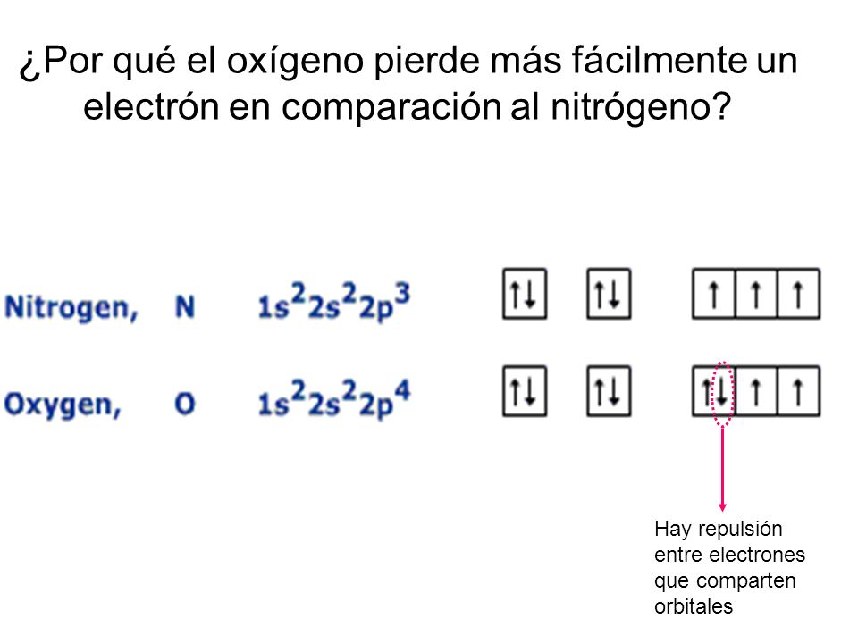 ¿Por qué el oxígeno pierde más fácilmente un electrón en comparación al nitrógeno