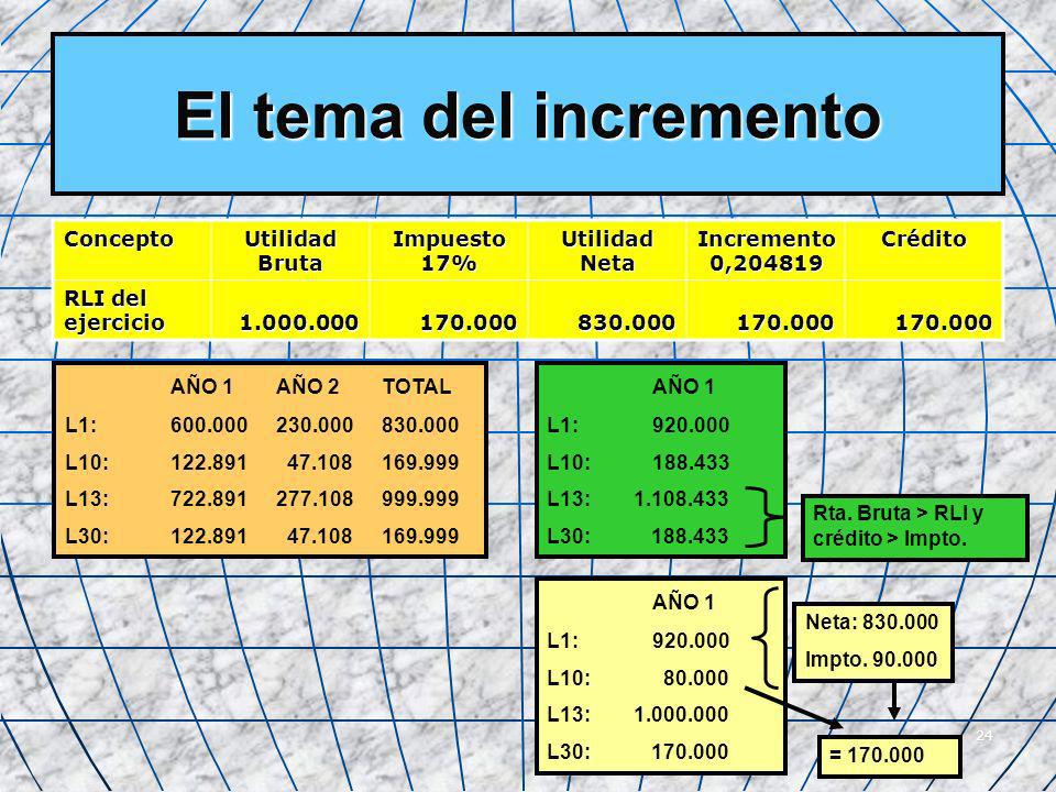 El tema del incremento AÑO 1 AÑO 2 TOTAL AÑO 1 AÑO 1 Concepto