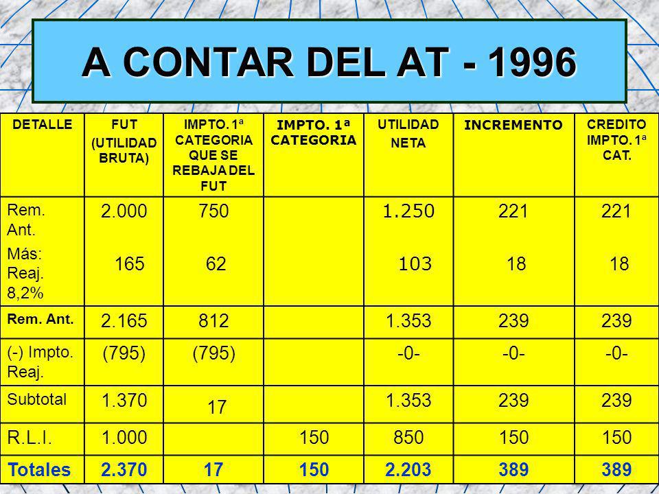 IMPTO. 1ª CATEGORIA QUE SE REBAJA DEL FUT