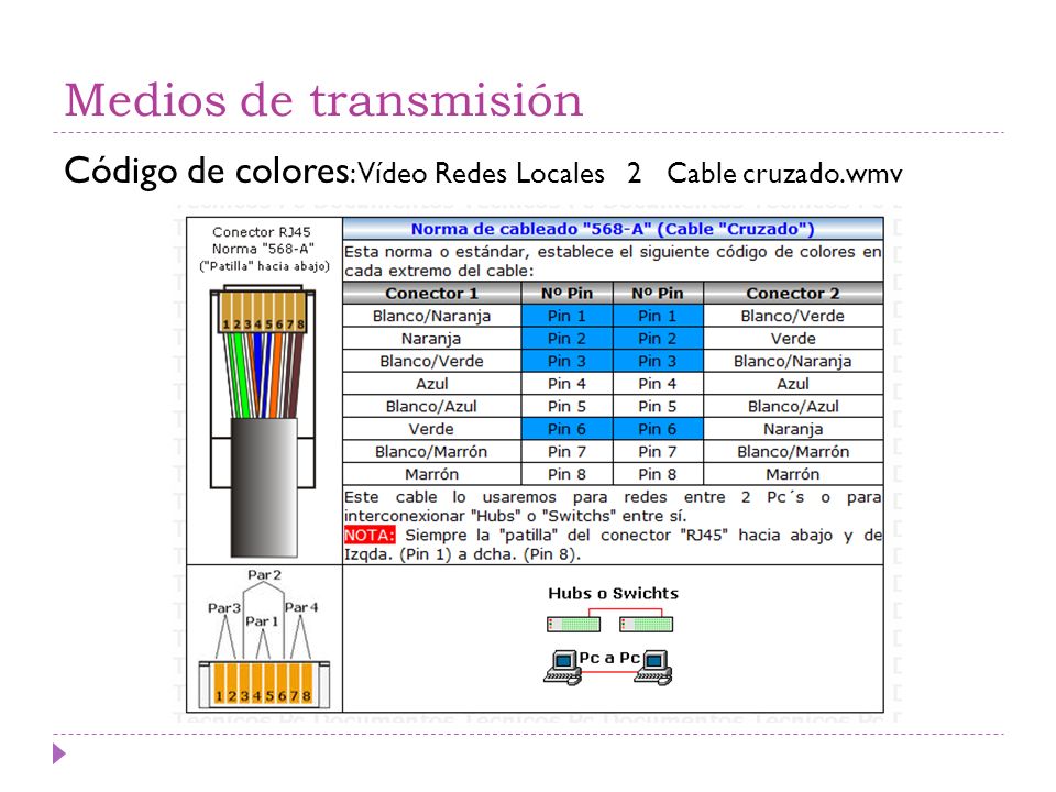 Medios de transmisión Código de colores: Vídeo Redes Locales 2 Cable cruzado.wmv