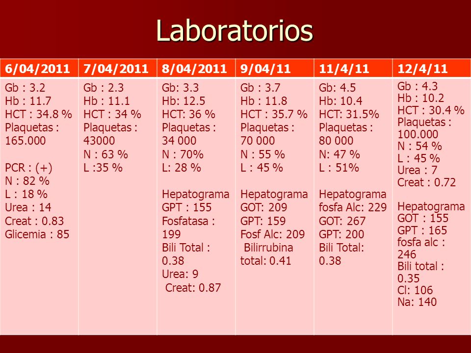 Laboratorios 6/04/2011 7/04/2011 8/04/2011 9/04/11 11/4/11 12/4/11