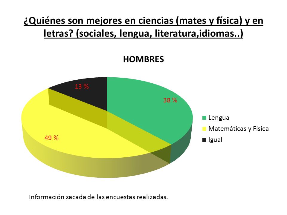 ¿Quiénes son mejores en ciencias (mates y física) y en letras