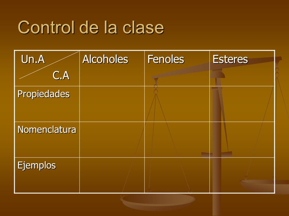 Control de la clase Un.A C.A Alcoholes Fenoles Esteres Propiedades