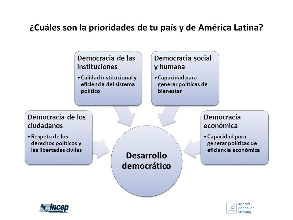¿Cuáles son la prioridades de tu país y de América Latina