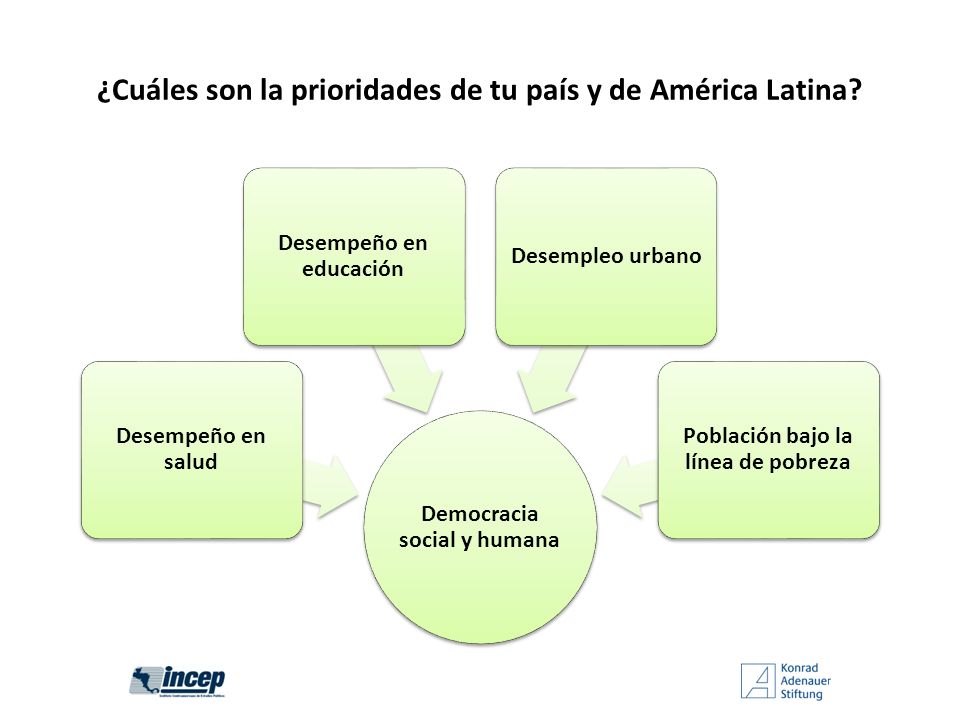 ¿Cuáles son la prioridades de tu país y de América Latina