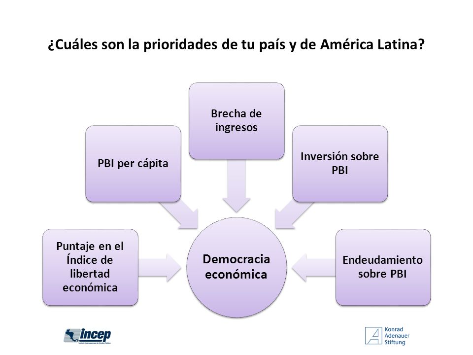 ¿Cuáles son la prioridades de tu país y de América Latina