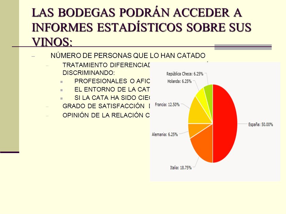 LAS BODEGAS PODRÁN ACCEDER A INFORMES ESTADÍSTICOS SOBRE SUS VINOS: