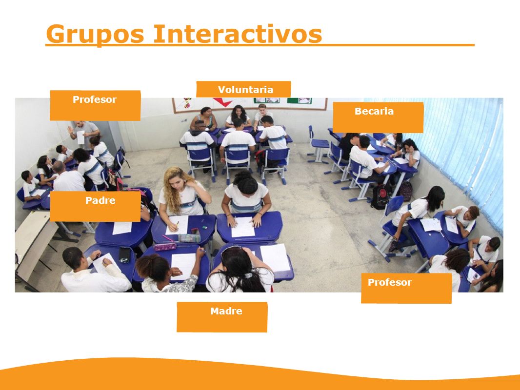 Grupos Interactivos Voluntaria Profesor Becaria Padre Profesor Madre