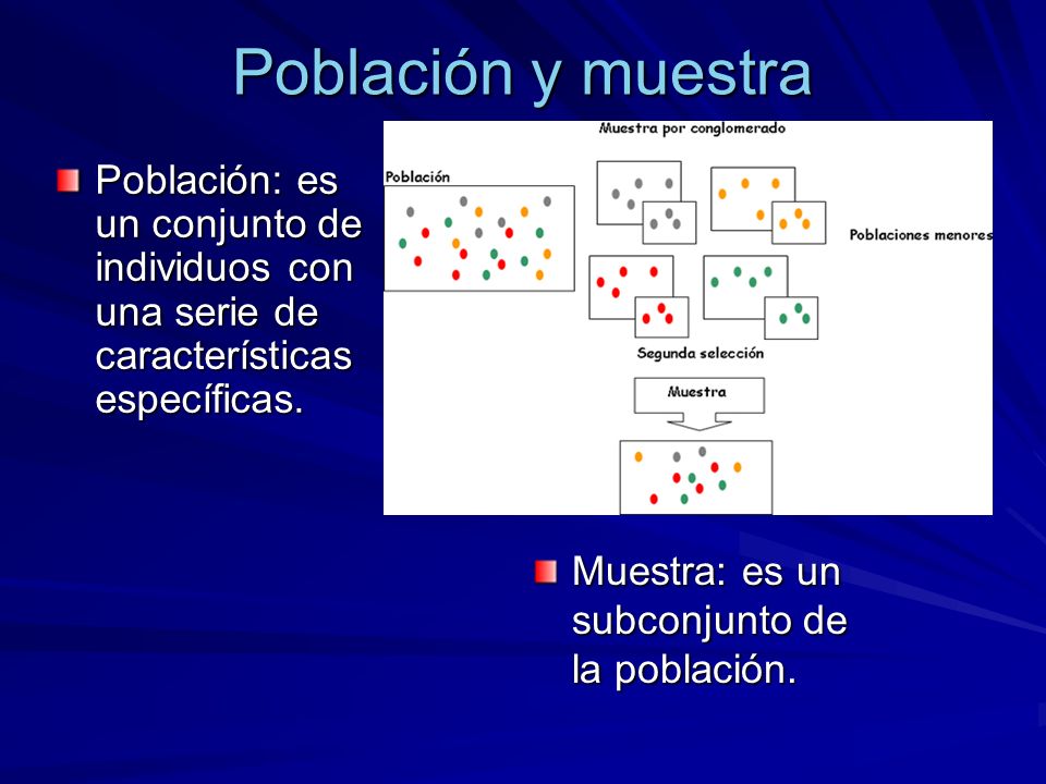 Población y muestra Población: es un conjunto de individuos con una serie de características específicas.