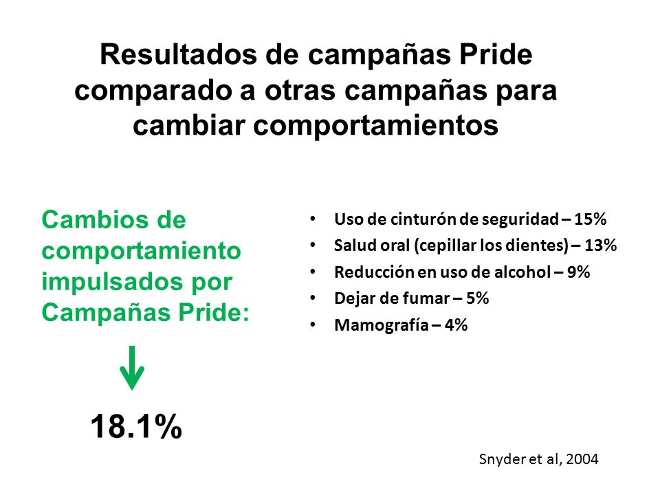 Resultados de campañas Pride comparado a otras campañas para cambiar comportamientos