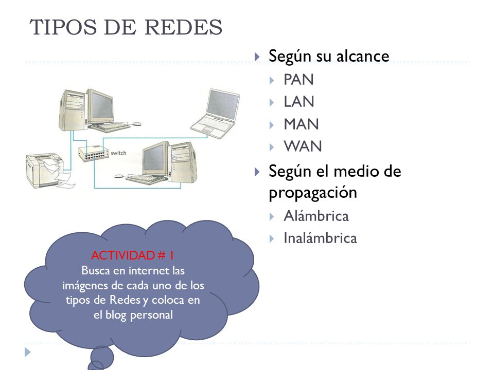TIPOS DE REDES Según su alcance Según el medio de propagación PAN LAN