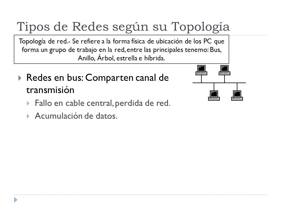 Tipos de Redes según su Topología