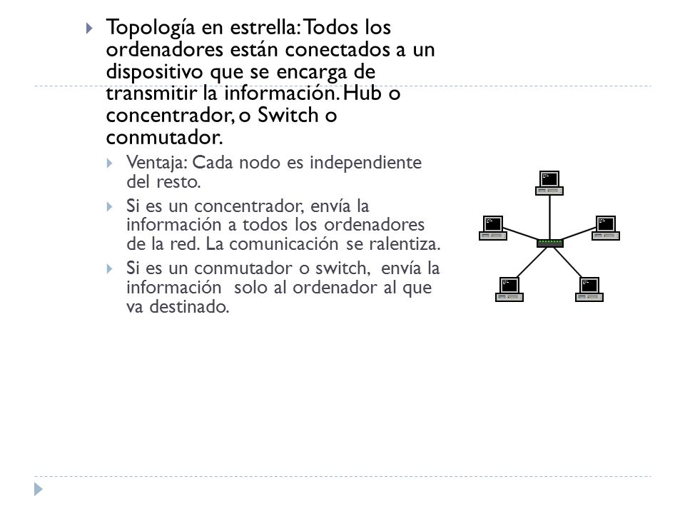 Topología en estrella: Todos los ordenadores están conectados a un dispositivo que se encarga de transmitir la información. Hub o concentrador, o Switch o conmutador.