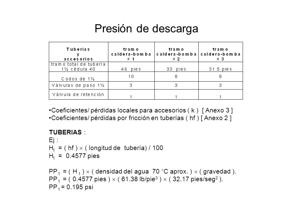 Presión de descarga Coeficientes/ pérdidas locales para accesorios ( k ) [ Anexo 3 ]