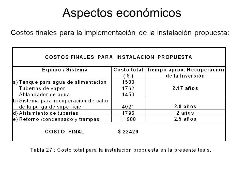 Aspectos económicos Costos finales para la implementación de la instalación propuesta: