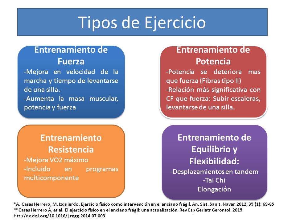 Tipos de Ejercicio Entrenamiento de Fuerza Entrenamiento de Potencia