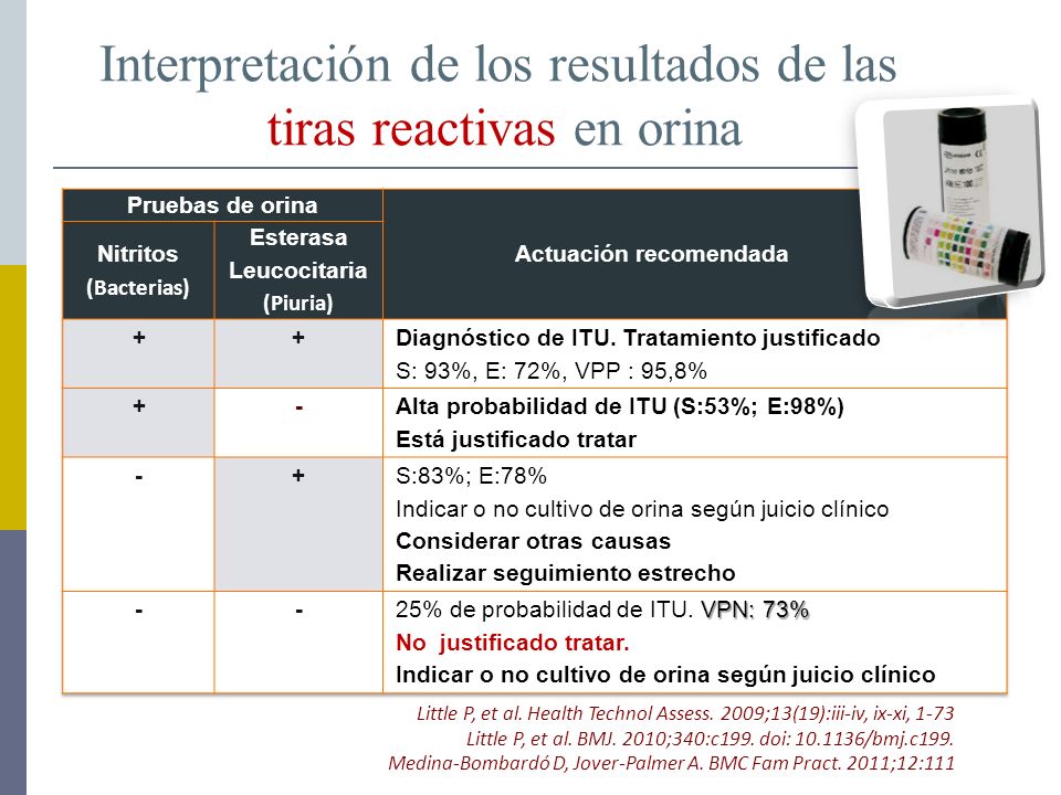 Interpretación de los resultados de las tiras reactivas en orina