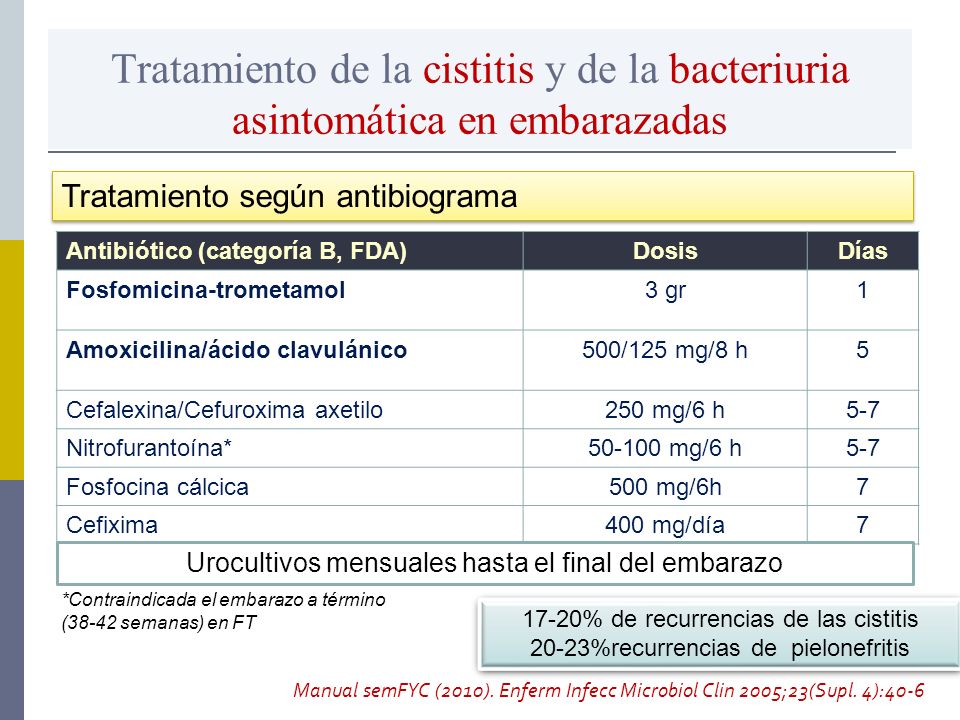 Tratamiento de la cistitis y de la bacteriuria asintomática en embarazadas