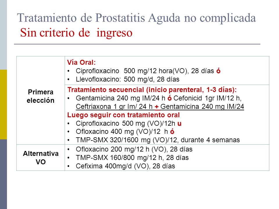 Tratamiento de Prostatitis Aguda no complicada Sin criterio de ingreso