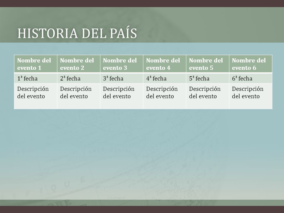 Historia del país Nombre del evento 1 Nombre del evento 2