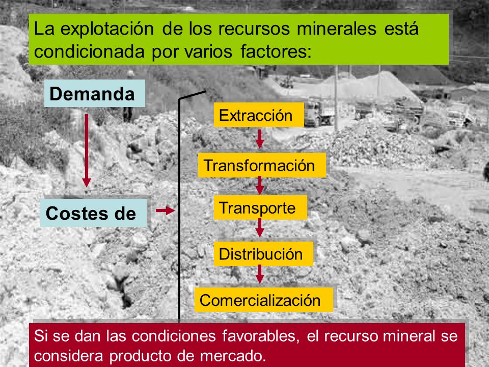La explotación de los recursos minerales está condicionada por varios factores: