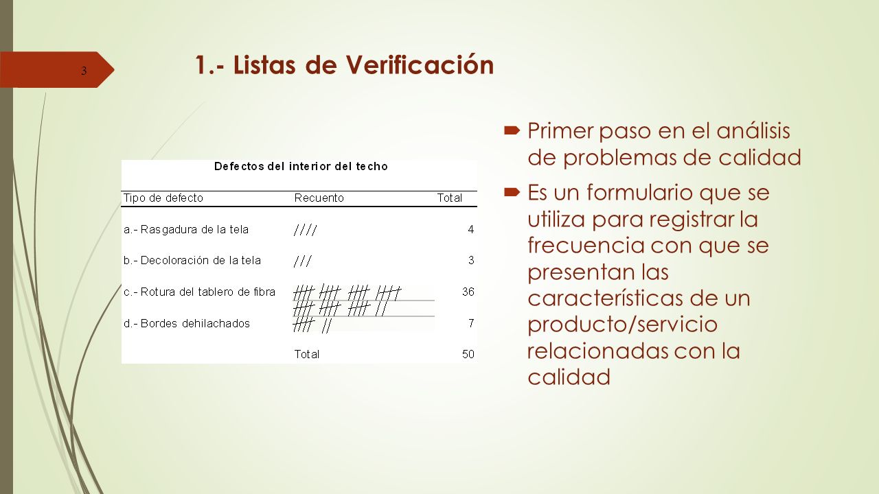 1.- Listas de Verificación