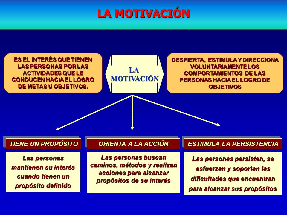 LA MOTIVACIÓN LA MOTIVACIÓN TIENE UN PROPÓSITO ORIENTA A LA ACCIÓN