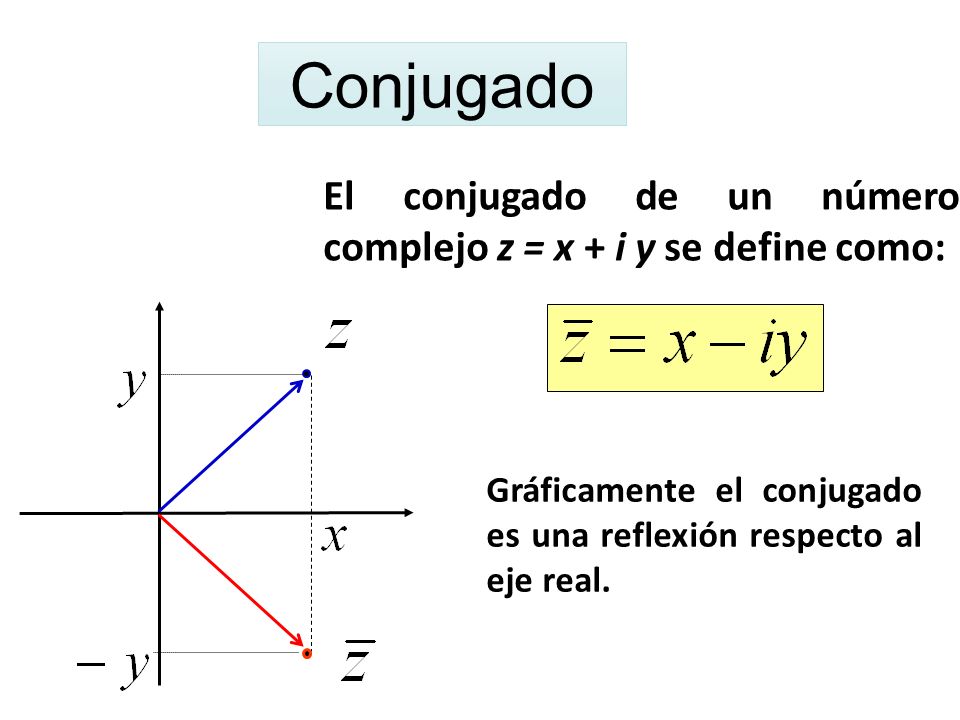 Conjugado El conjugado de un número complejo z = x + i y se define como: Gráficamente el conjugado es una reflexión respecto al eje real.