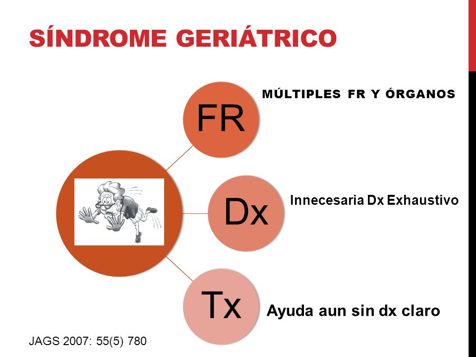 FR Dx Tx Síndrome geriátrico Ayuda aun sin dx claro