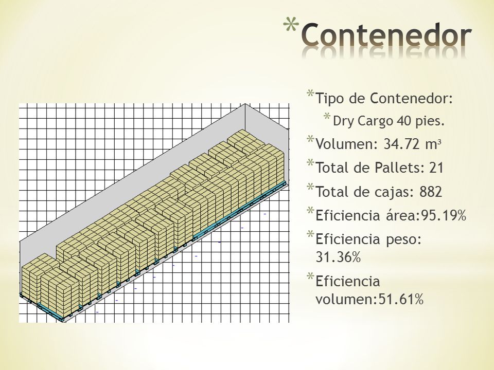 Contenedor Tipo de Contenedor: Volumen: m³ Total de Pallets: 21