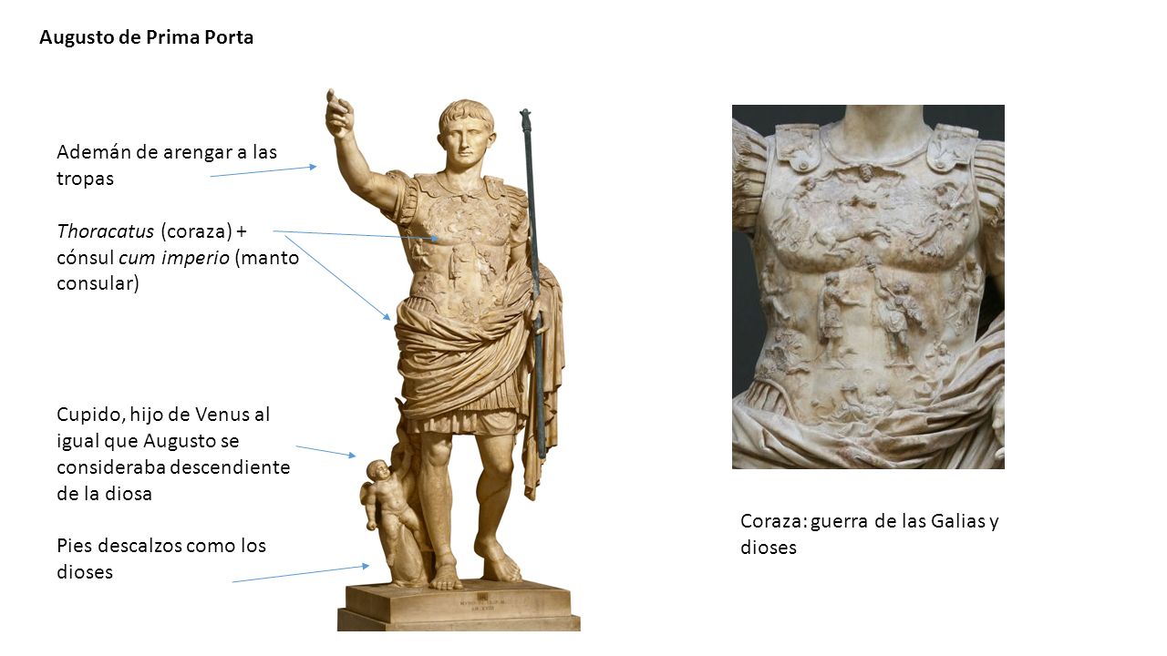 Augusto de Prima Porta Ademán de arengar a las tropas. Thoracatus (coraza) + cónsul cum imperio (manto consular)