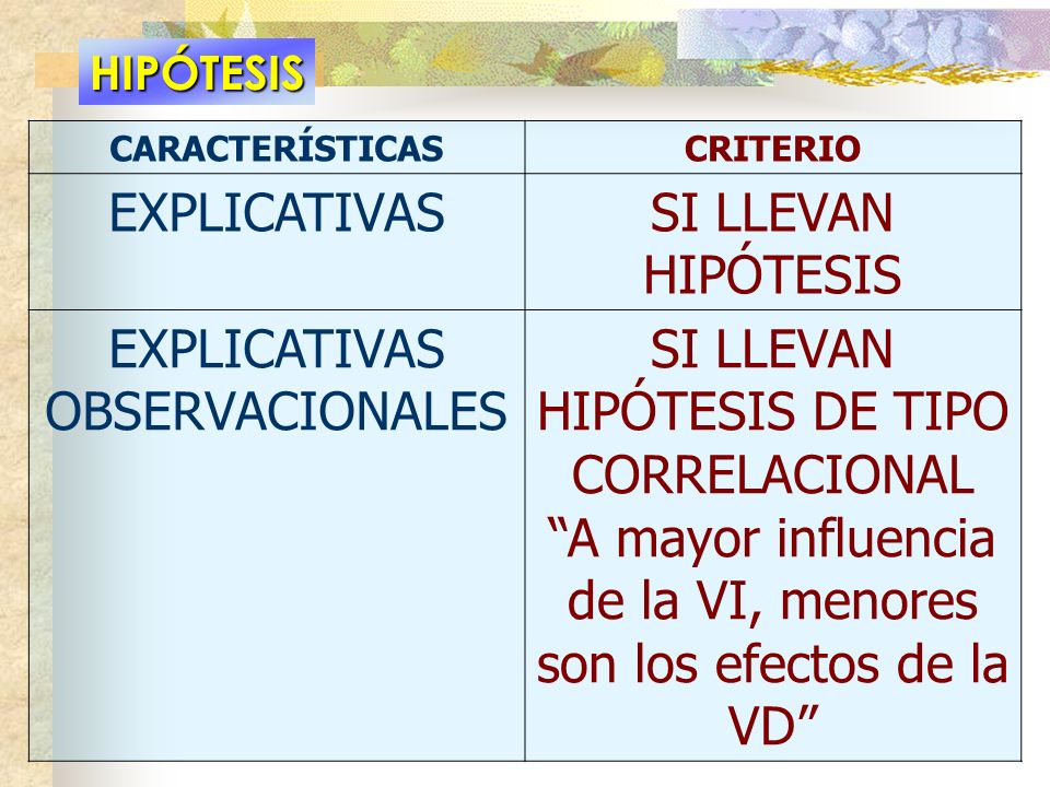 EXPLICATIVAS OBSERVACIONALES SI LLEVAN HIPÓTESIS DE TIPO CORRELACIONAL