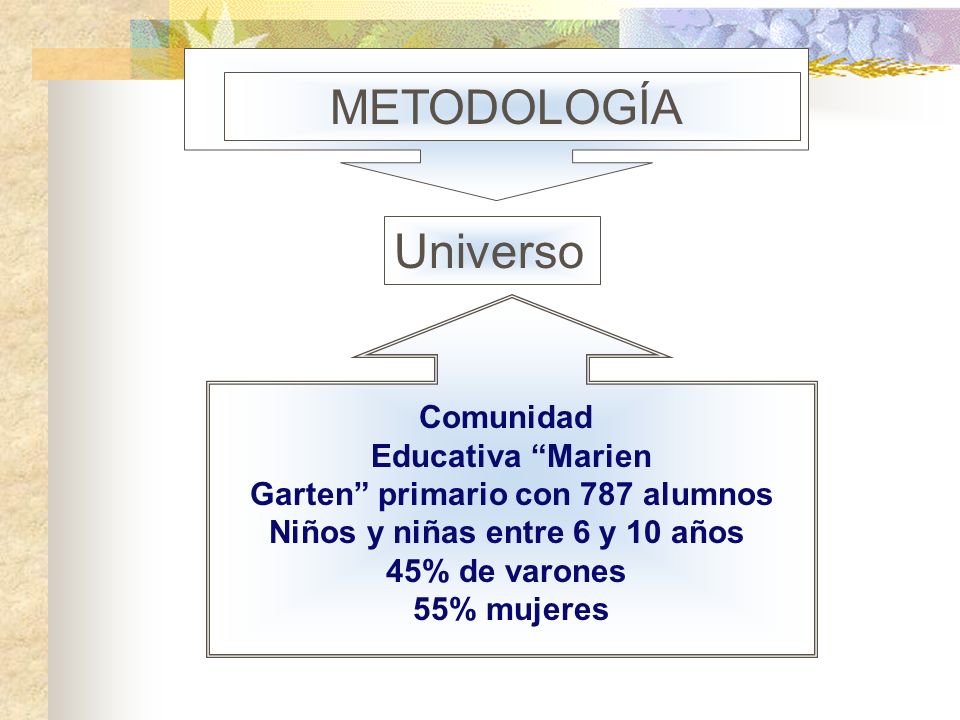 Garten primario con 787 alumnos Niños y niñas entre 6 y 10 años