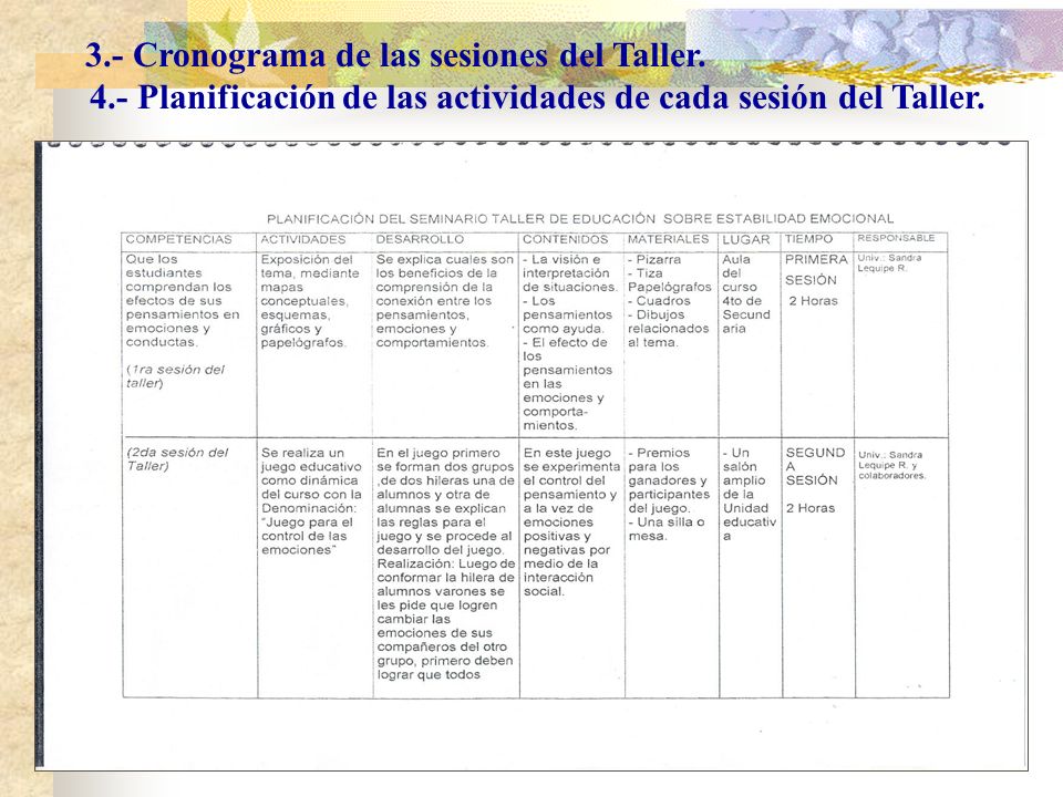 4.- Planificación de las actividades de cada sesión del Taller.