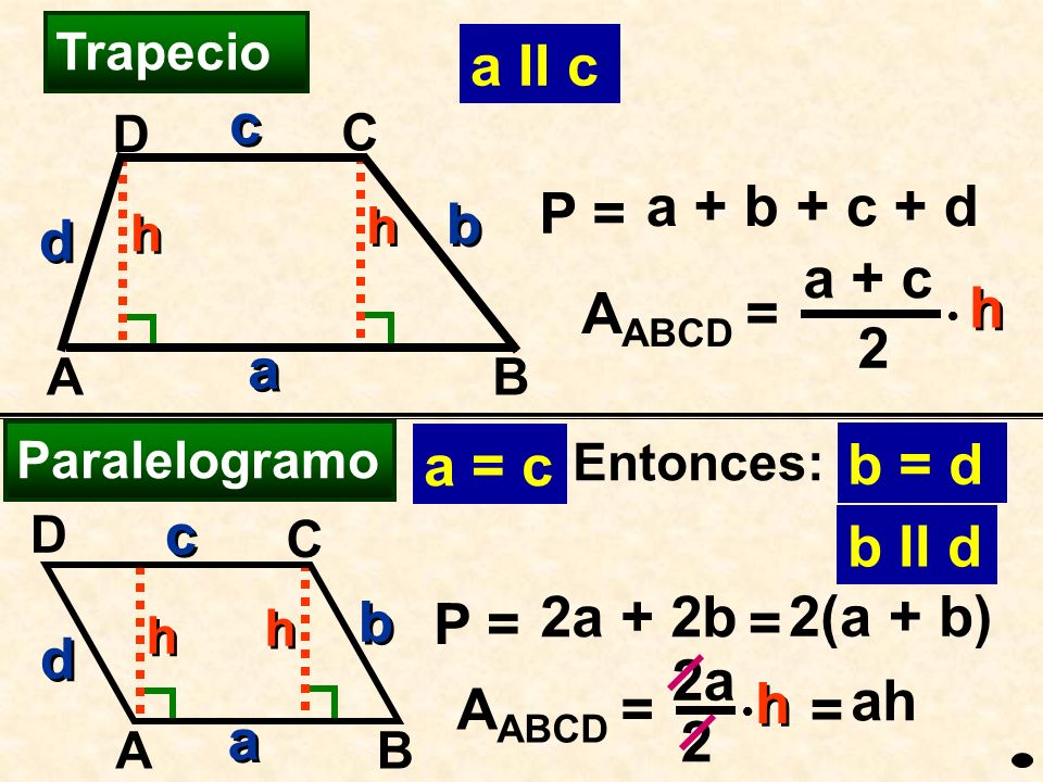 a II c c a + b + c + d P = b d a + c h AABCD = 2 a a = c b = d a b c d