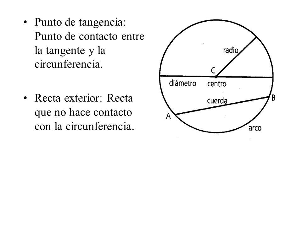 Punto de tangencia: Punto de contacto entre la tangente y la circunferencia.