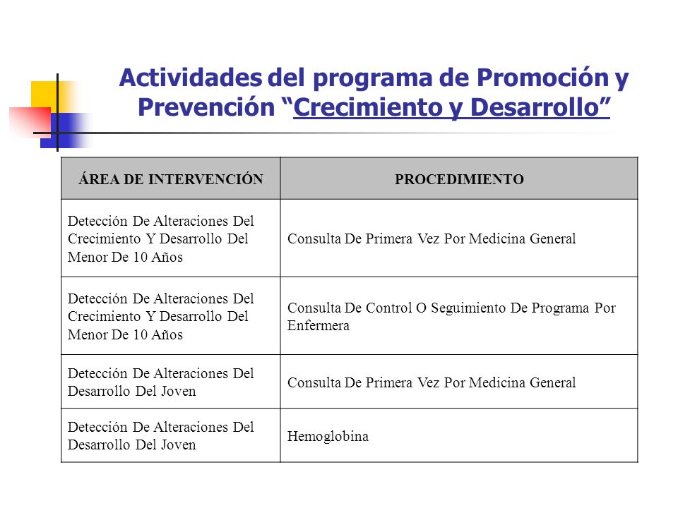 Actividades del programa de Promoción y Prevención Crecimiento y Desarrollo