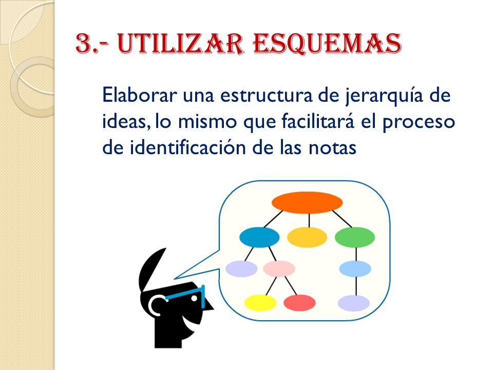 3.- Utilizar Esquemas Elaborar una estructura de jerarquía de ideas, lo mismo que facilitará el proceso de identificación de las notas.