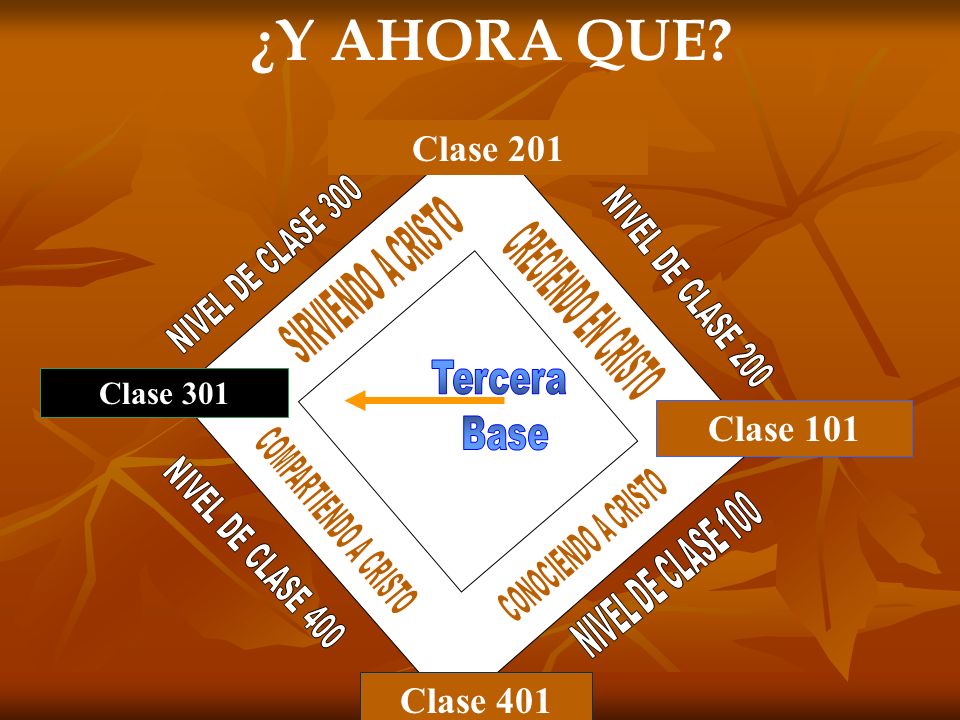 ¿Y AHORA QUE Clase 201 Clase 101 Clase 401 Tercera Clase 301 Base