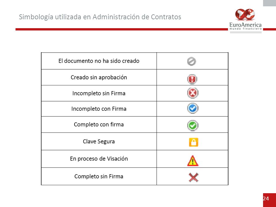 Simbología utilizada en Administración de Contratos