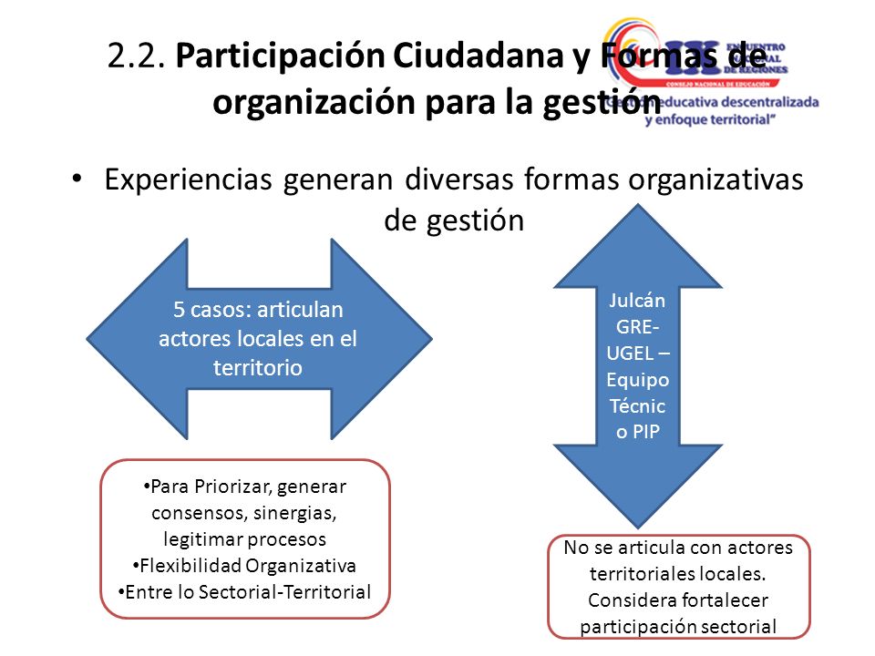 2.2. Participación Ciudadana y Formas de organización para la gestión