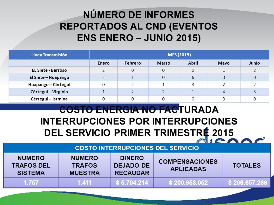 NÚMERO DE INFORMES REPORTADOS AL CND (EVENTOS ENS ENERO – JUNIO 2015)