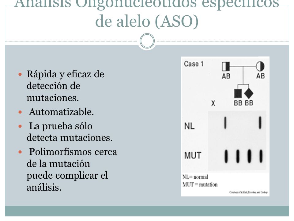 Análisis Oligonucleótidos específicos de alelo (ASO)