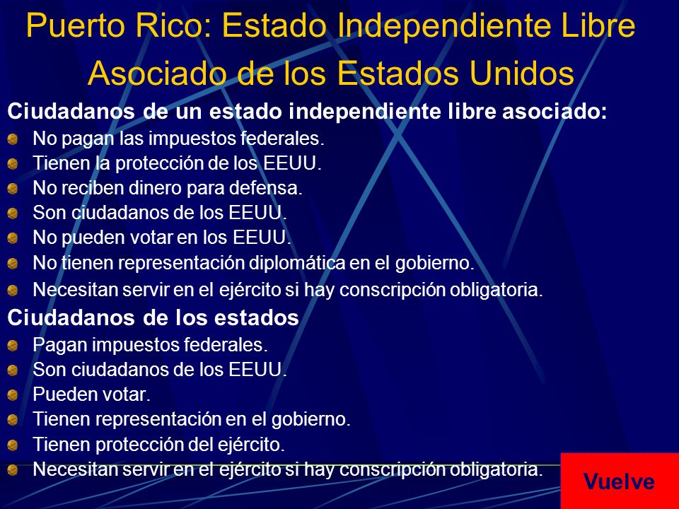 Puerto Rico: Estado Independiente Libre Asociado de los Estados Unidos