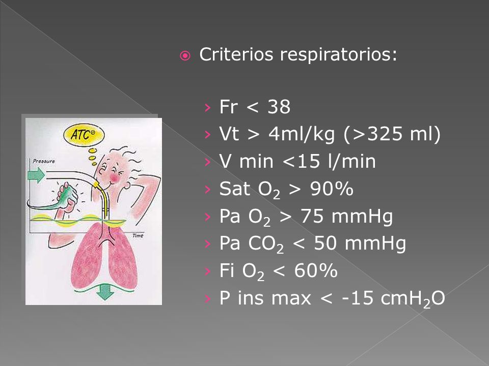Fr < 38 Vt > 4ml/kg (>325 ml) V min <15 l/min